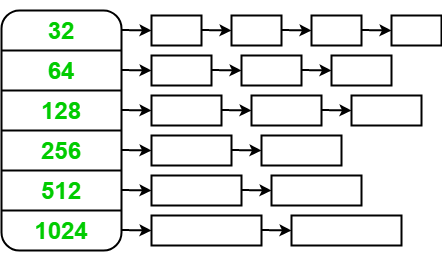Freelist Allocator Diagram